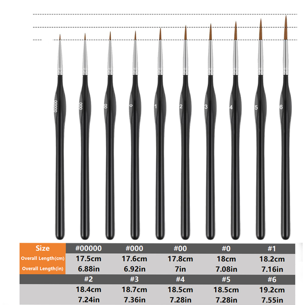 แปรงทาสีแบบแห้งสำหรับงานจิ๋ว,  - Model Kit Paint Set บทวิจารณ์และราคา