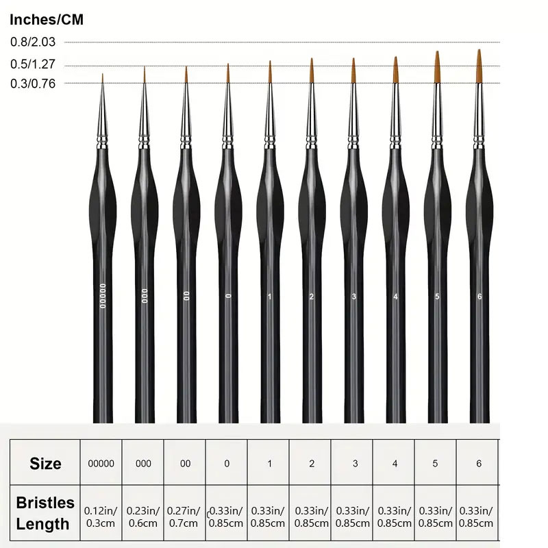 ชุดแปรงทาสีขนาดเล็ก แปรงทาสีแบ - Model Kit Paint Set บทวิจารณ์และราคา