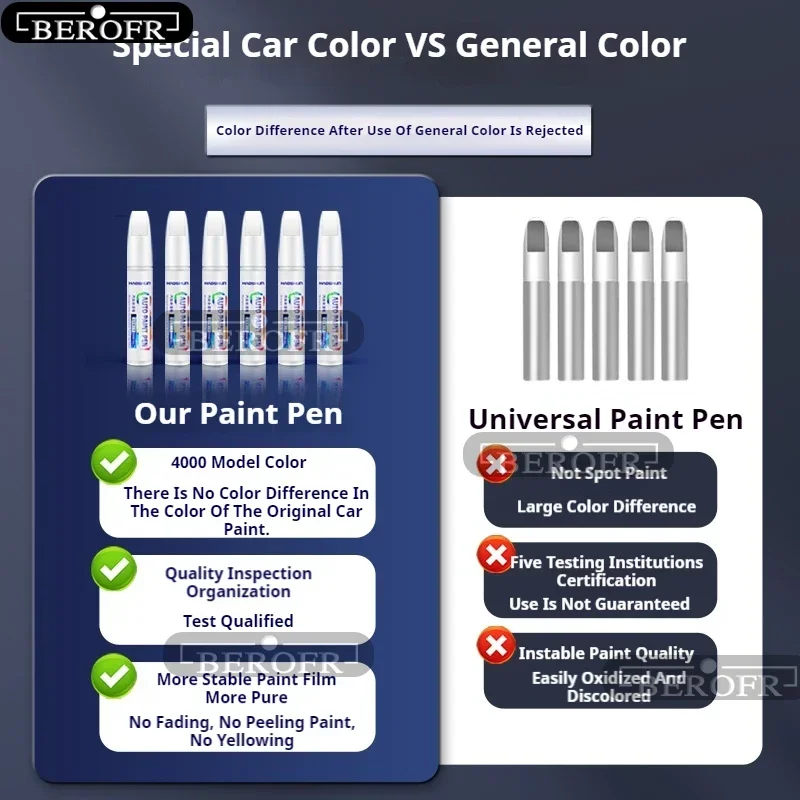 ชุดปากกาซ่อมสีรถยนต์สำหรับ Tes - Model Kit Paint Set บทวิจารณ์และราคา
