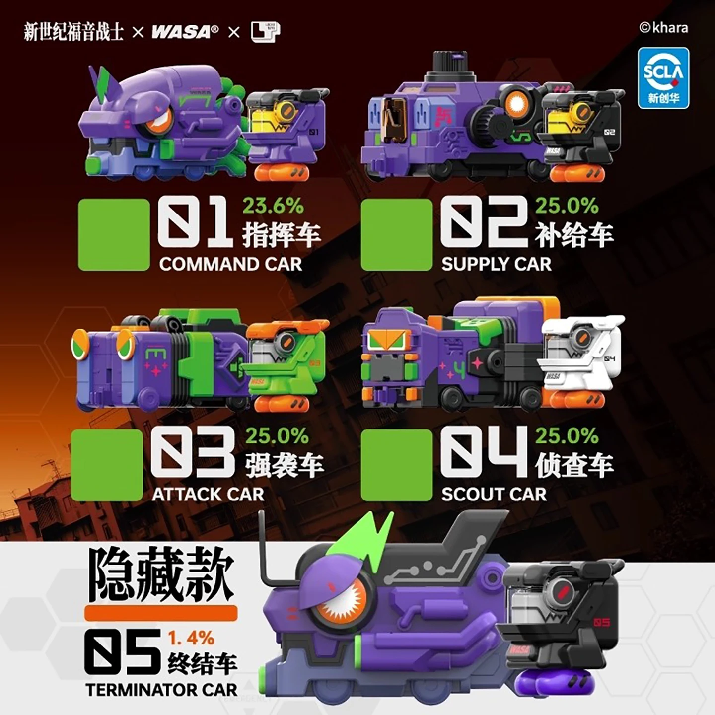 WASA เอวา เอเวนเจอร์เลียน 01 ก - Model Kit Eva 01 บทวิจารณ์และราคา